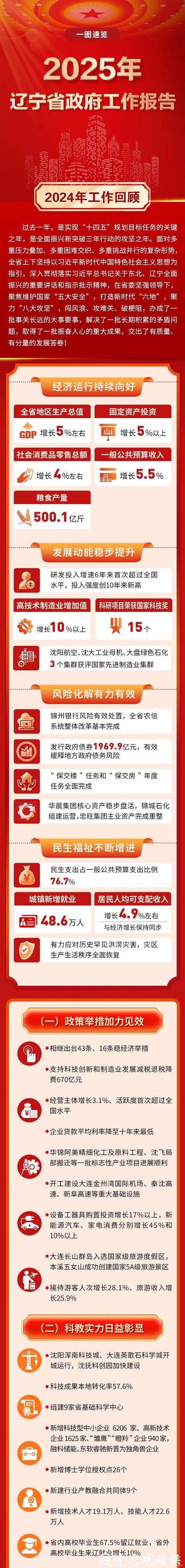 期待 建议 算账 筹备——“东北超”成为辽宁两会热议话题