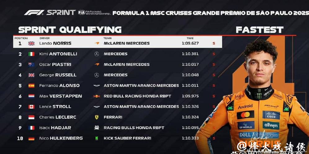 央视网视频直播F1圣保罗大奖赛排位赛及正赛 央视网视频直播F1圣保罗大奖赛排位赛及正赛